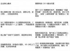 剔除未交房、入住率低的无效