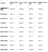 <b>预算很是无限的刚需客户</b>